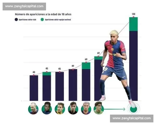 梅罗领衔，亚马尔入围！FIFPRO 候选名单藏足坛传承密码